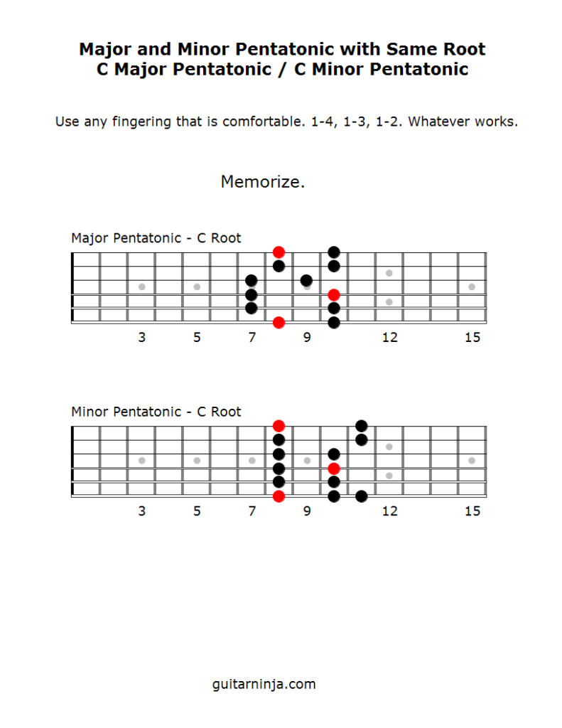 C Major Minor Pentatonics